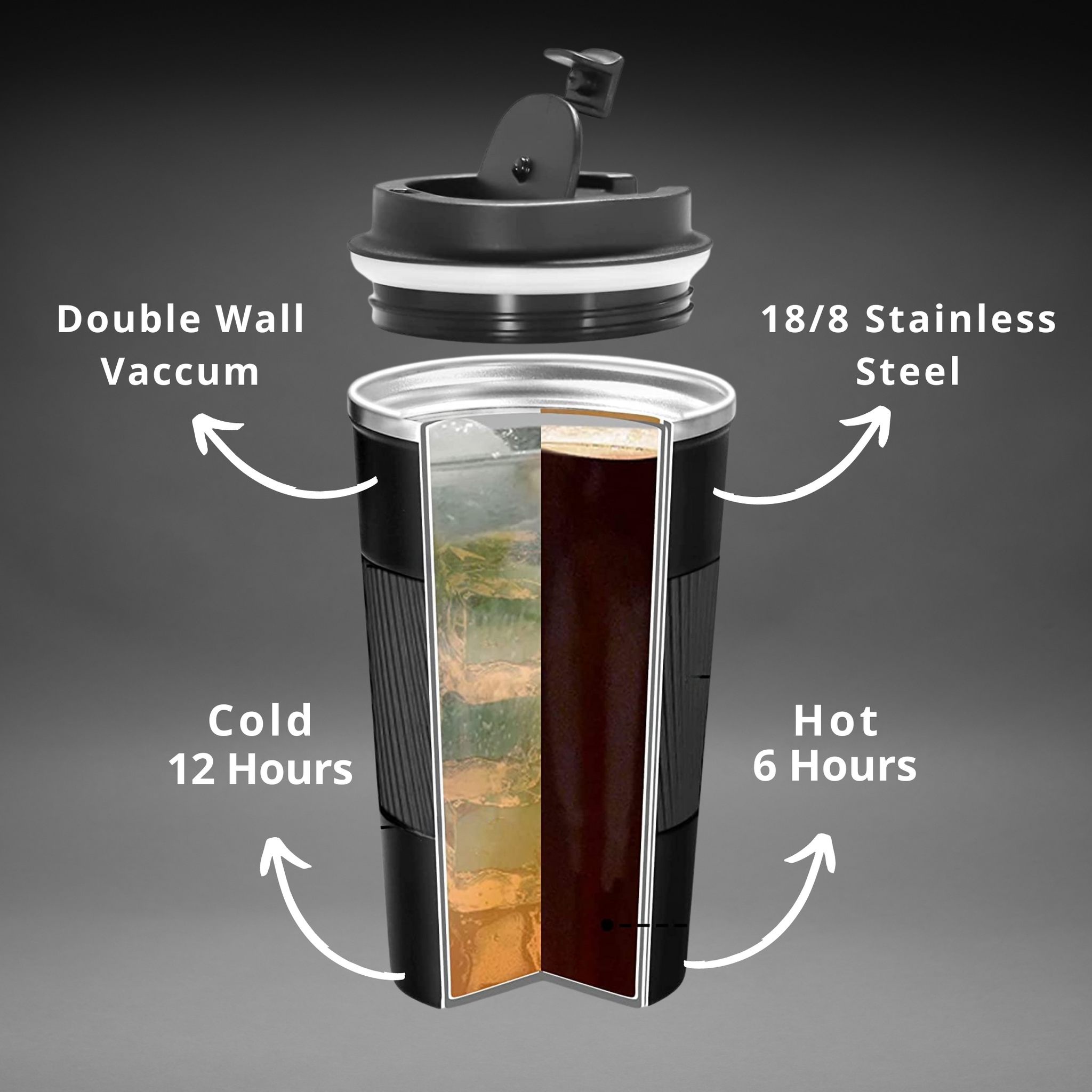 SuperGeneriX 500 ml Insulated Coffee Travel Mug, Double Walled Stainless Steel Tumbler, Insulated Cup with Leakproof Lid