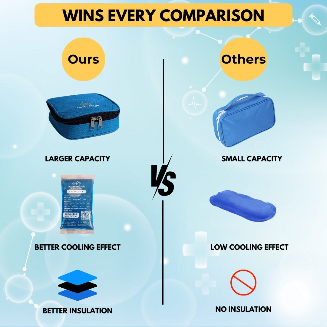 Outer Woods Nylon Insulin Cooling Travel Bag with Two Ice Gel Packs, Keeps Insulin Cool and Safe for 6 to 8 Hours, Insulin Cooler Travel Pouch