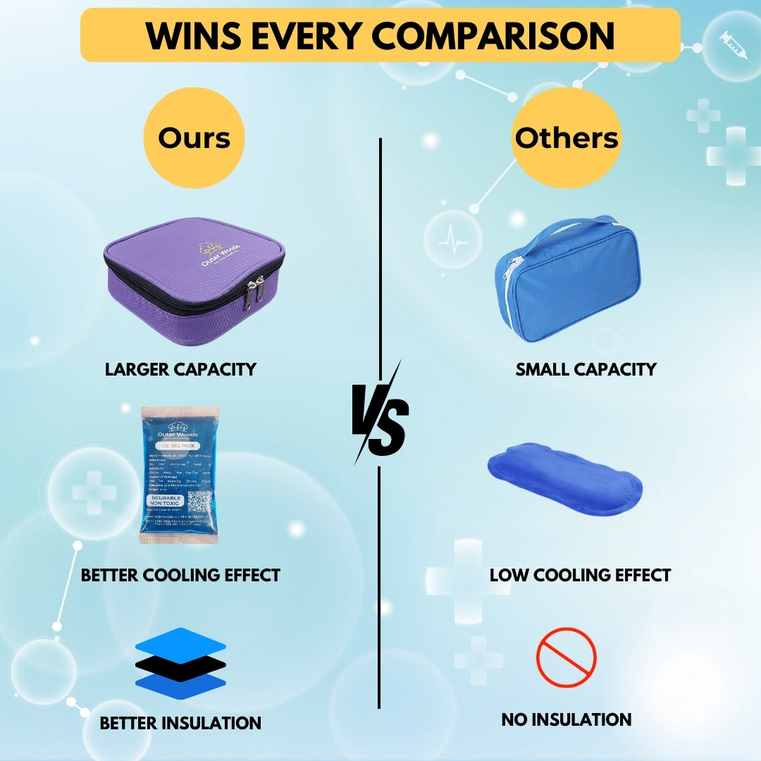 Outer Woods Nylon Insulin Cooling Travel Bag with Two Ice Gel Packs, Keeps Insulin Cool and Safe for 6 to 8 Hours, Insulin Cooler Travel Pouch
