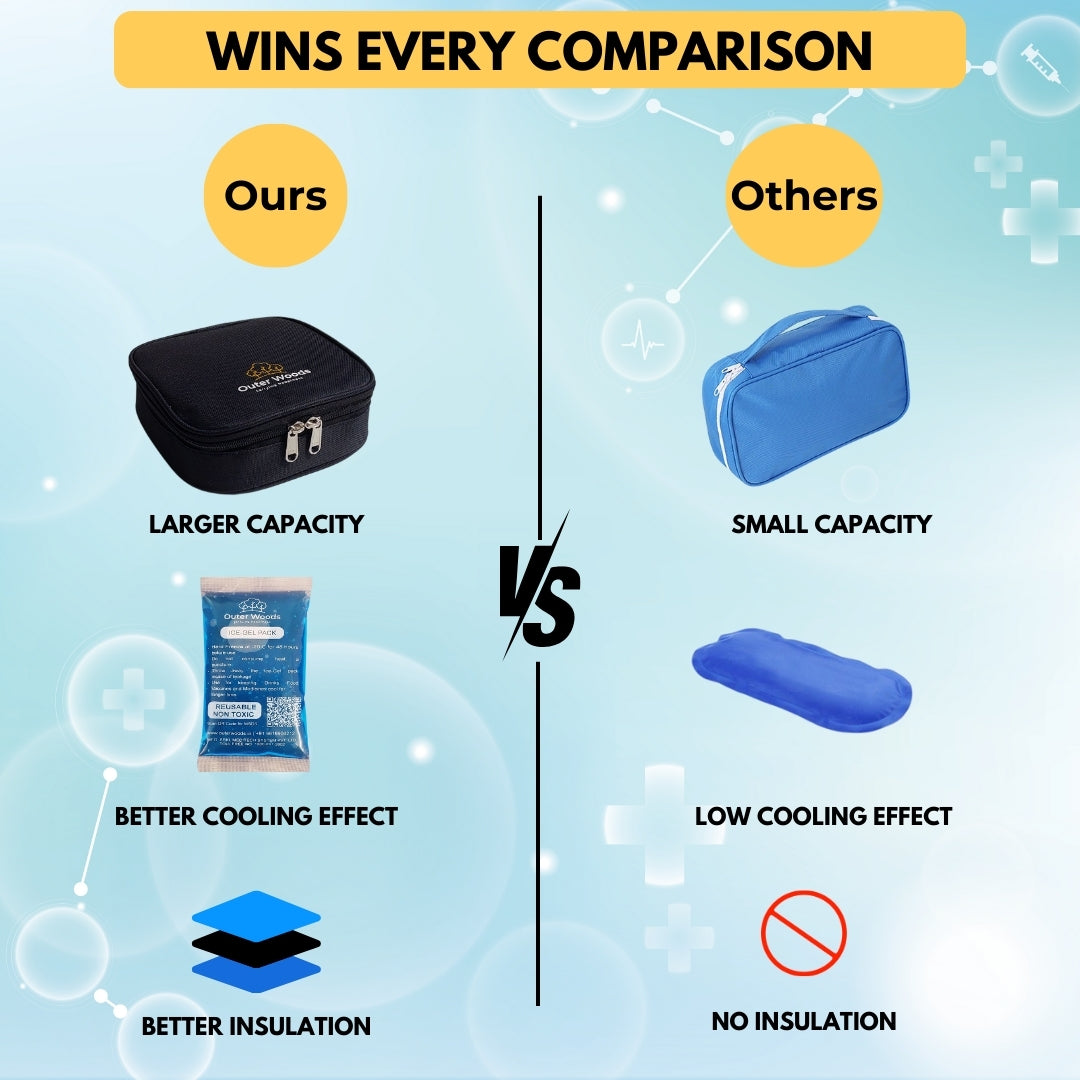 Outer Woods Nylon Insulin Cooling Travel Bag with Two Ice Gel Packs, Keeps Insulin Cool and Safe for 6 to 8 Hours, Insulin Cooler Travel Pouch